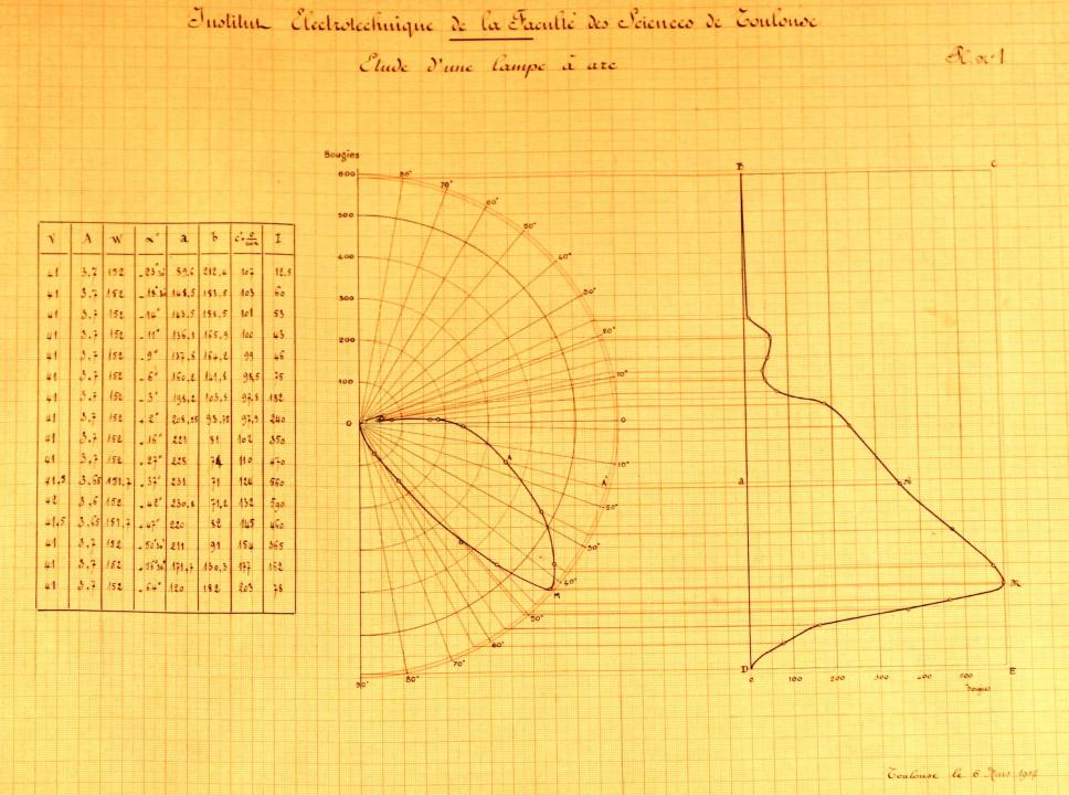 Image instrument