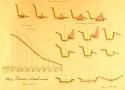 Page 33 du livre de travaux pratiques d'électrotechnique 1914