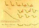 Page 33 du livre de travaux pratiques d'électrotechnique 1914