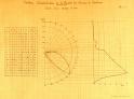 Page 36 du livre de travaux pratiques d'électrotechnique 1914